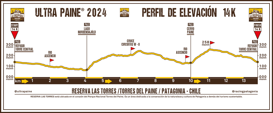 Perfil de Elevación de Ultra Paine - 14K 2024 con Puntos de Asistencia (PAS) 900px