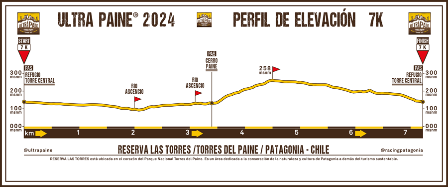 Perfil de Elevación de Ultra Paine - 7K 2024 con Puntos de Asistencia (PAS) 900px
