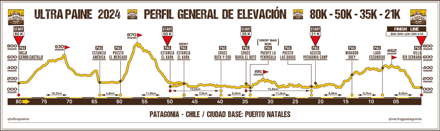 Perfil de Elevación de Ultra Paine 2024 con Puntos de Asistencia (PAS) 900px