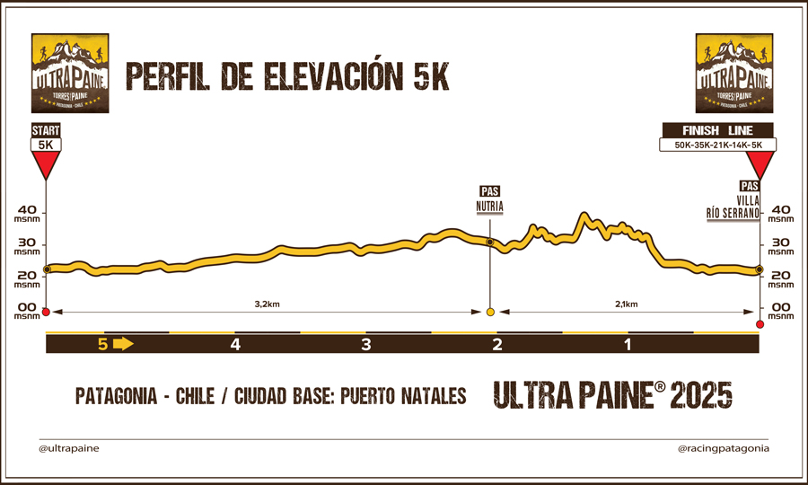 Ultra Paine 2025 Elevation Profile 5K - Aid Stations (PAS) 900px