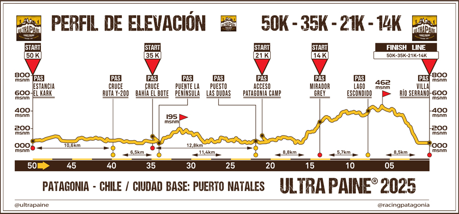 Ultra Paine 2025 Elevation Profile - Aid Stations (PAS) 900px