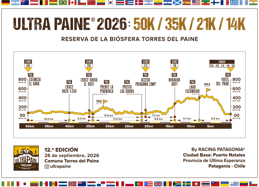 Perfil de Elevación - Puntos de Asistencia Ultra Paine 2026 900px